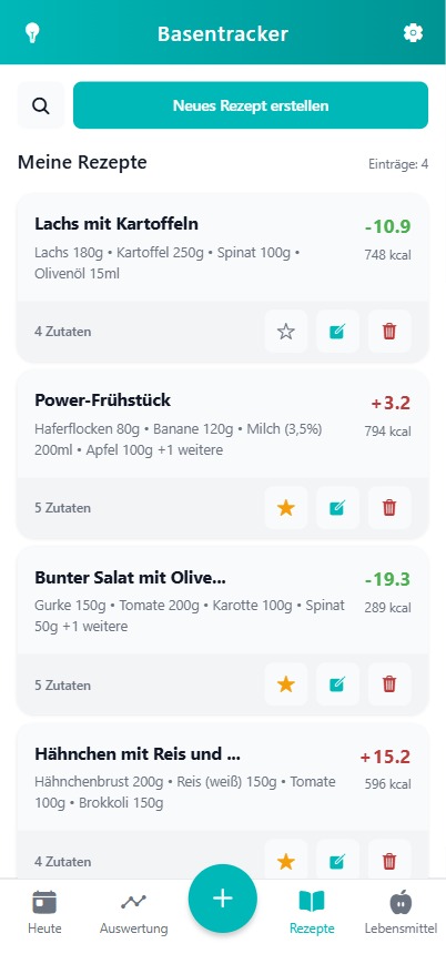 Basentracker Rezepte