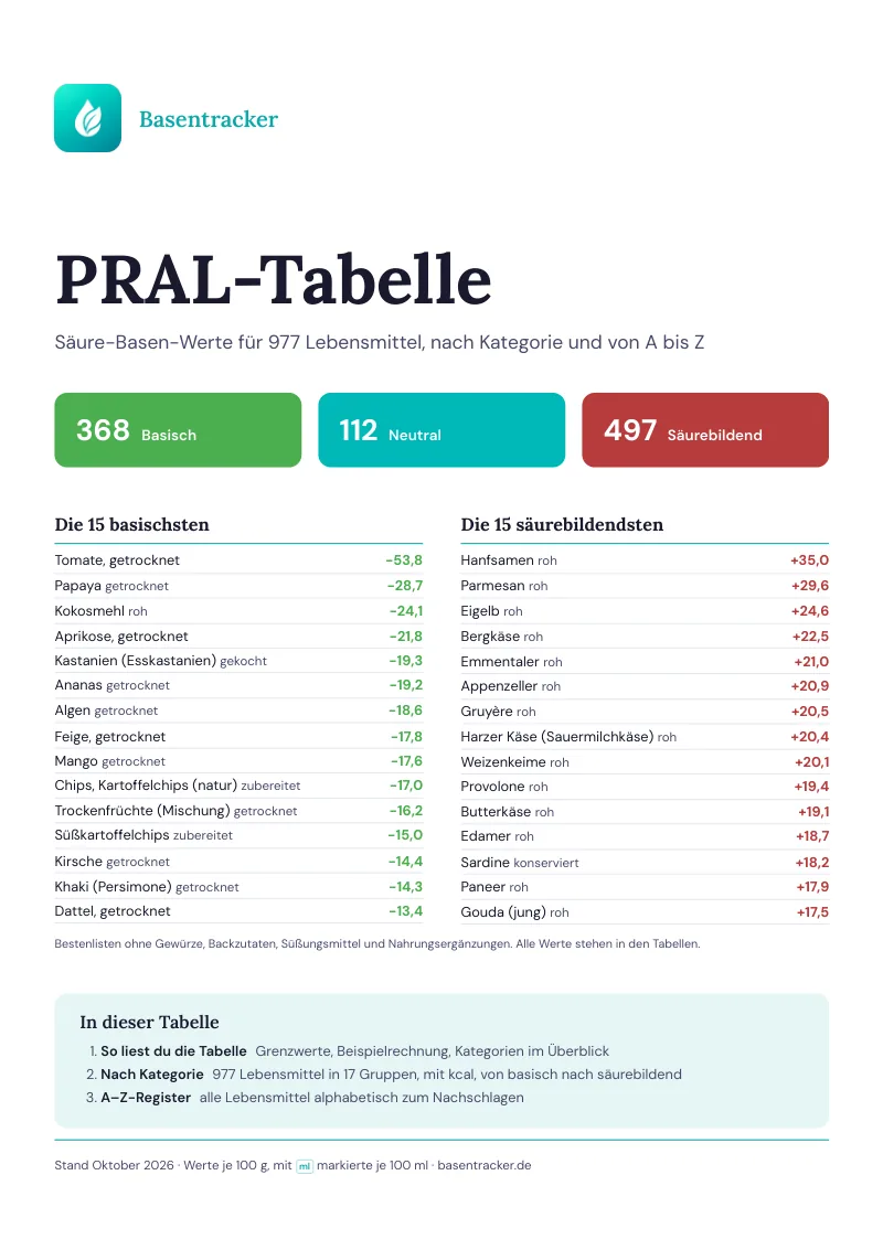 Deckblatt der PDF mit Basentracker-Logo und den 15 basischsten und säurebildendsten Lebensmitteln
