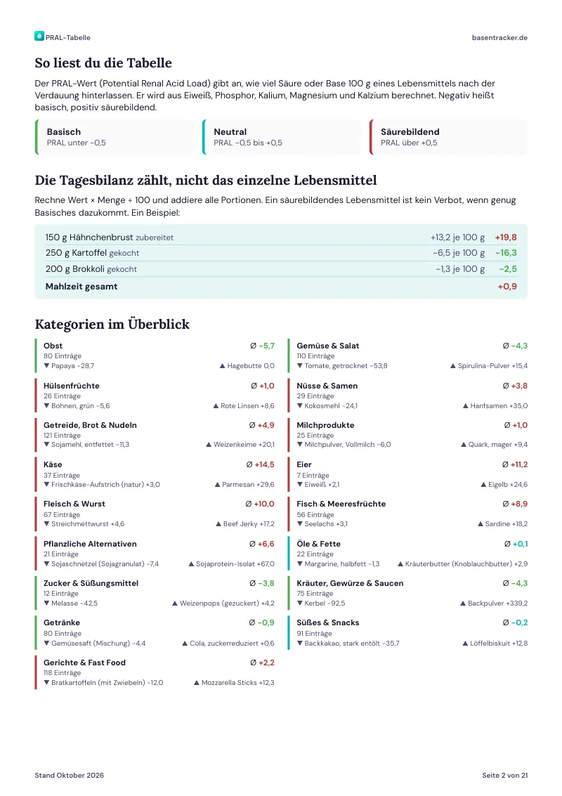 PDF-Seite: So liest du die Tabelle